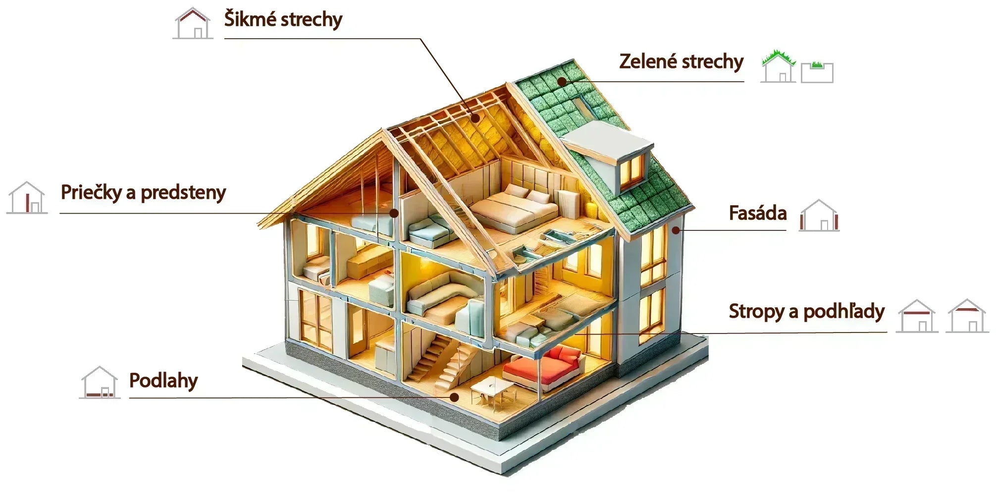 Minerálna vlna, PIR dosky a Polystyrén - JMBonline
