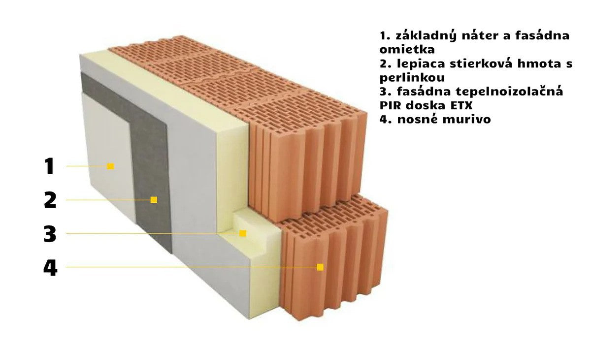 Montáž fasádnych PIR dosiek v systéme ETICS