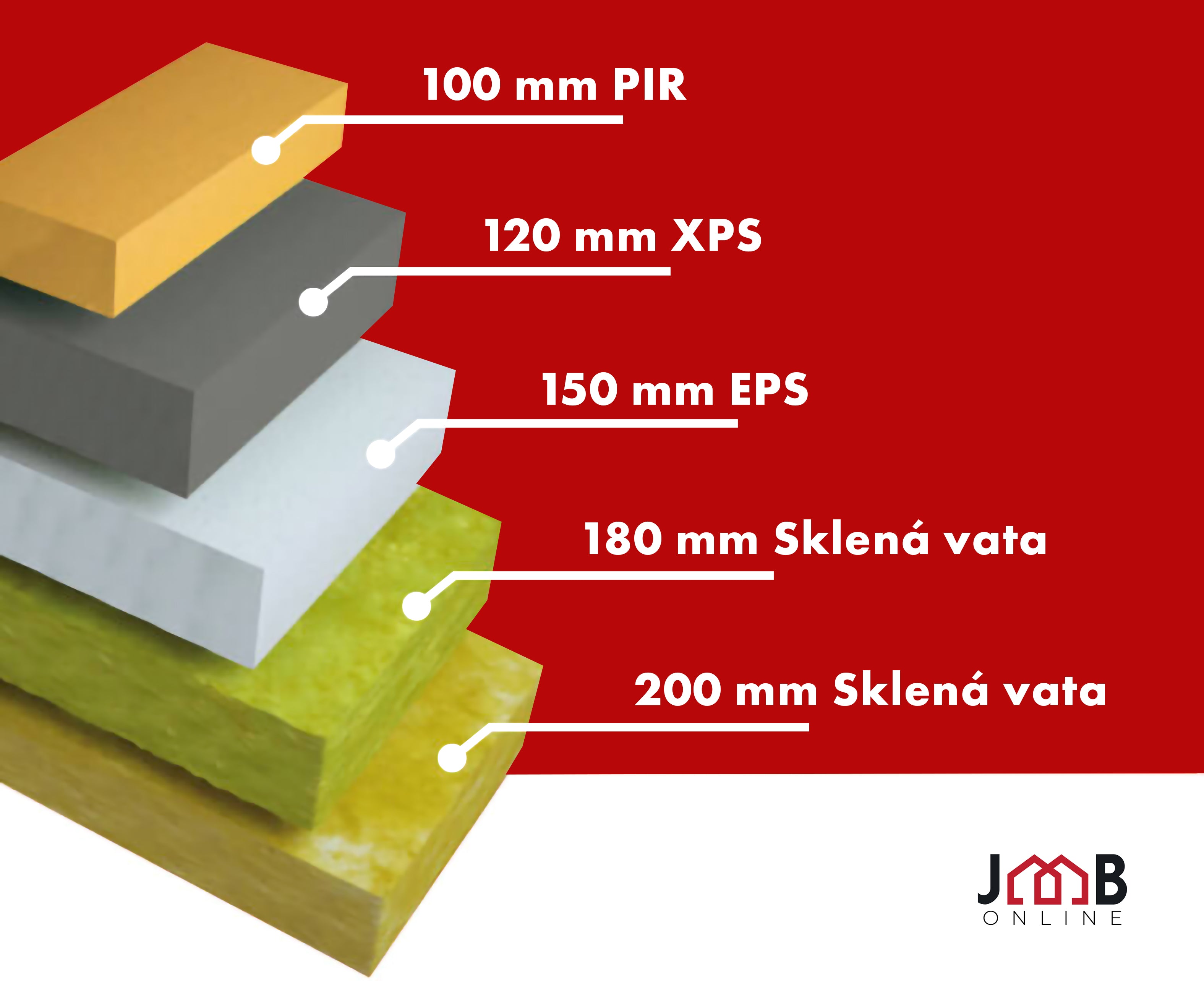 Tepelná izolácia fasád: Minerálna vata alebo Polystyrén - Ktorá je lepšia voľba?