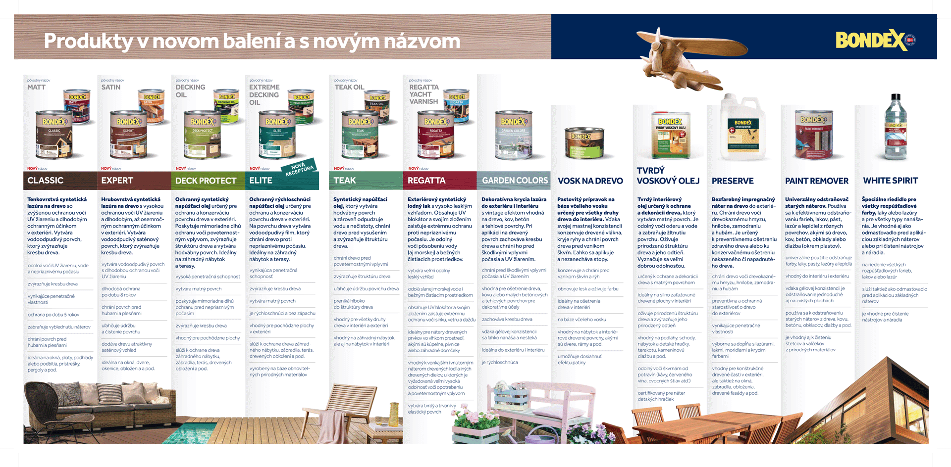 BONDEX MATT tenkovrstvá syntetická lazúra na drevo