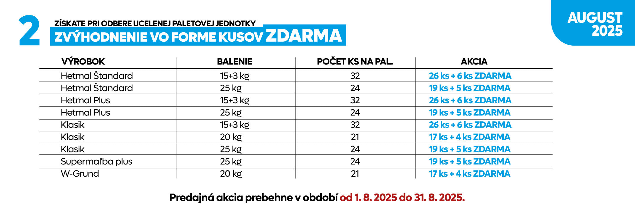 HET W-Grund základný maliarský penetračný náter