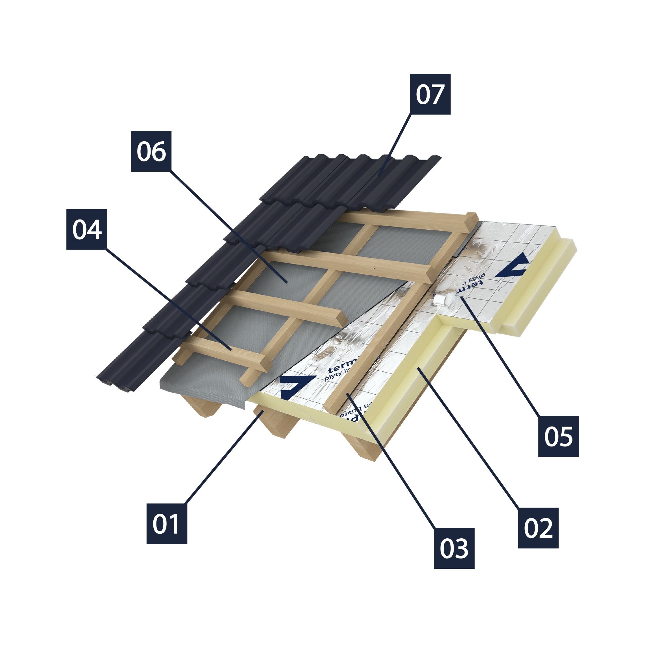 termPIR AL PIR dosky tepelná izolácia 2400x1200mm_tepelná izolácia plochých striech