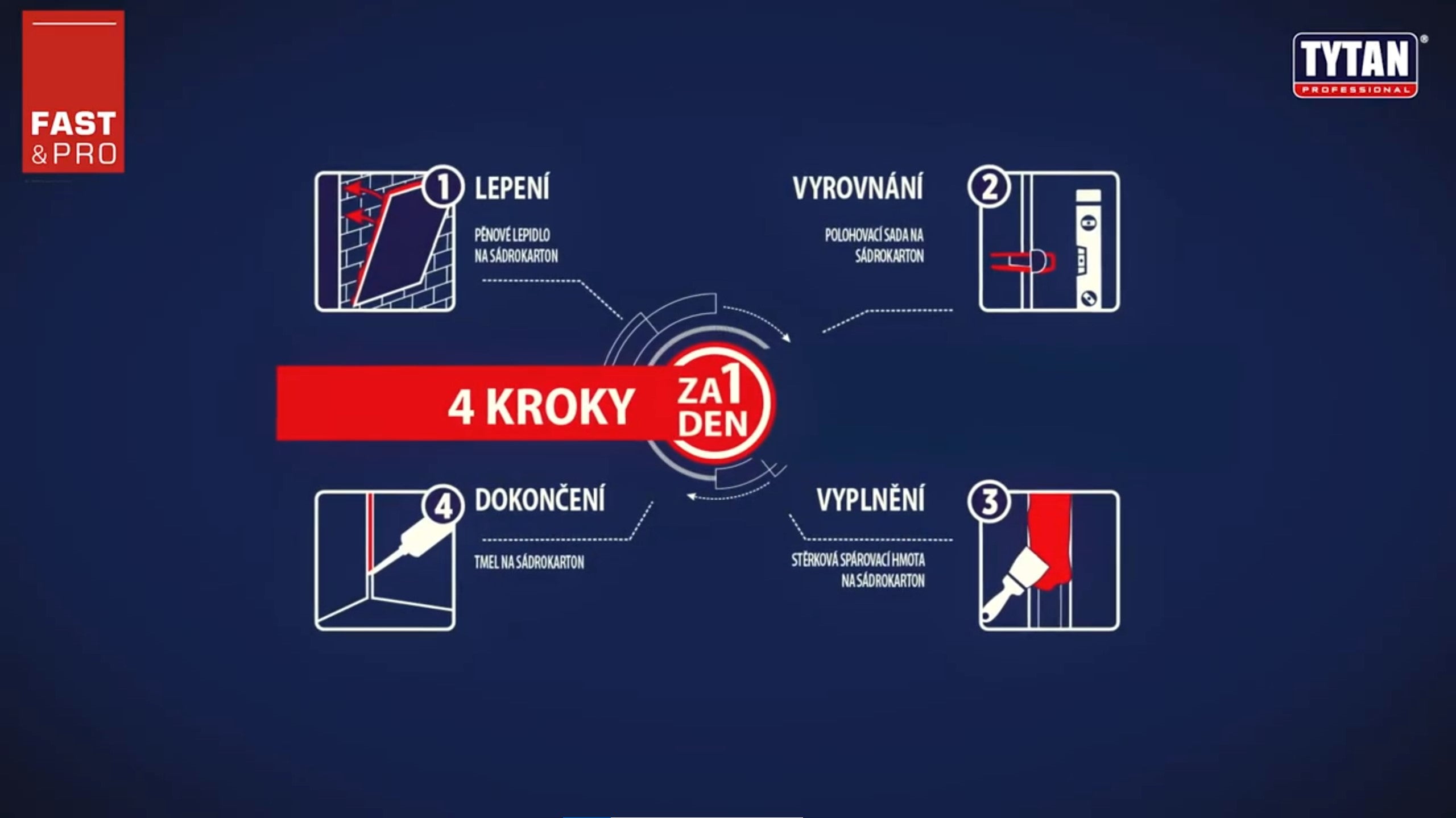 TYTAN montážna PUR pena na lepenie sadrokartónu 830 ml_sádrokartonový systém 4 kroky