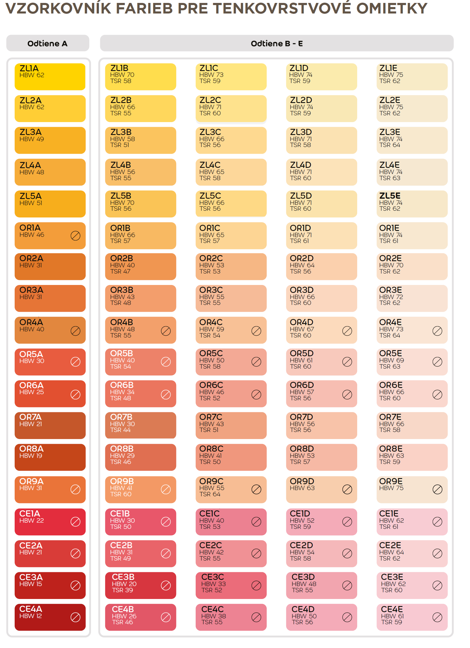 Weber Weberpas aquaBalance umývateľná protiplesňová fasádna omietka - vzorkovník farieb