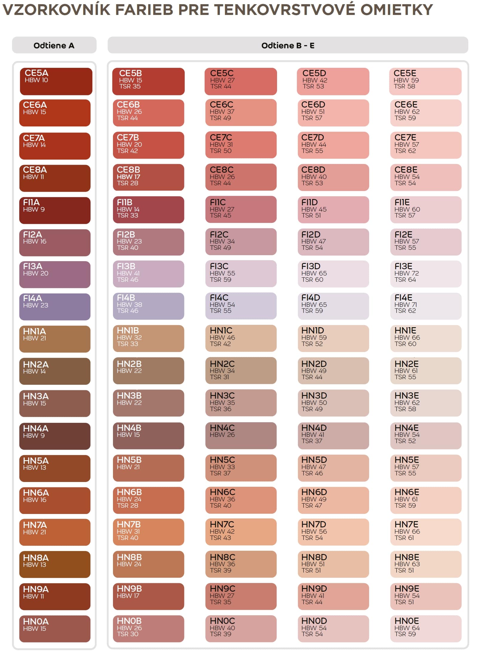 Weber Weberpas umývateľná silikónová tenkovrstvová fasádna omietka vzorkovník