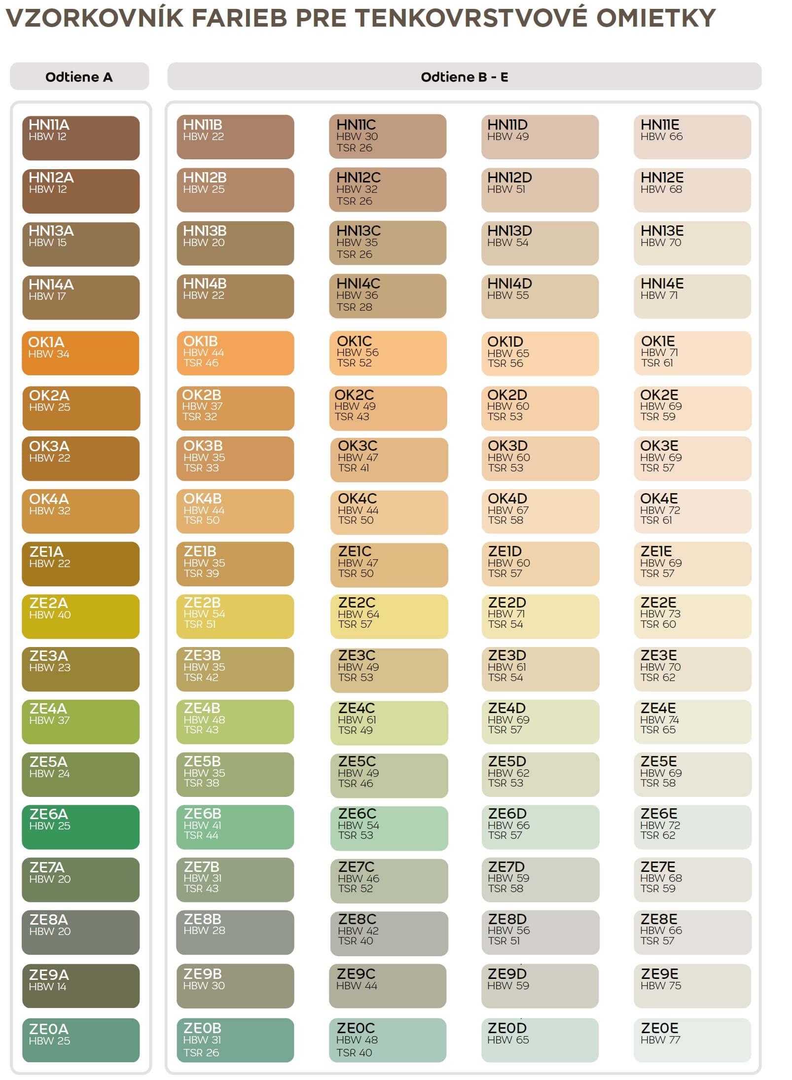 Weber Weberpas umývateľná silikónová tenkovrstvová fasádna omietka vzorkovník