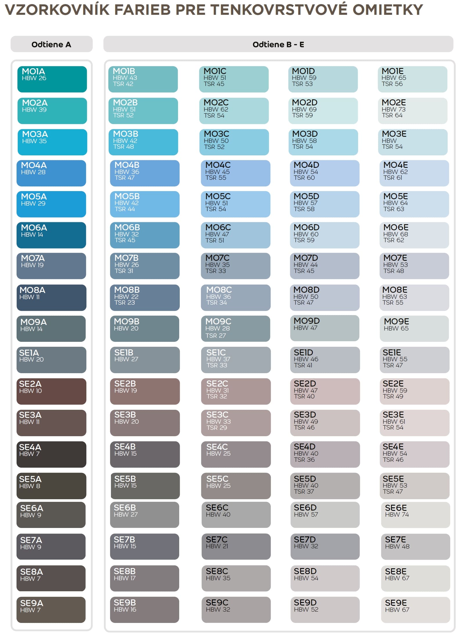 Weber Weberpas umývateľná silikónová tenkovrstvová fasádna omietka vzorkovník