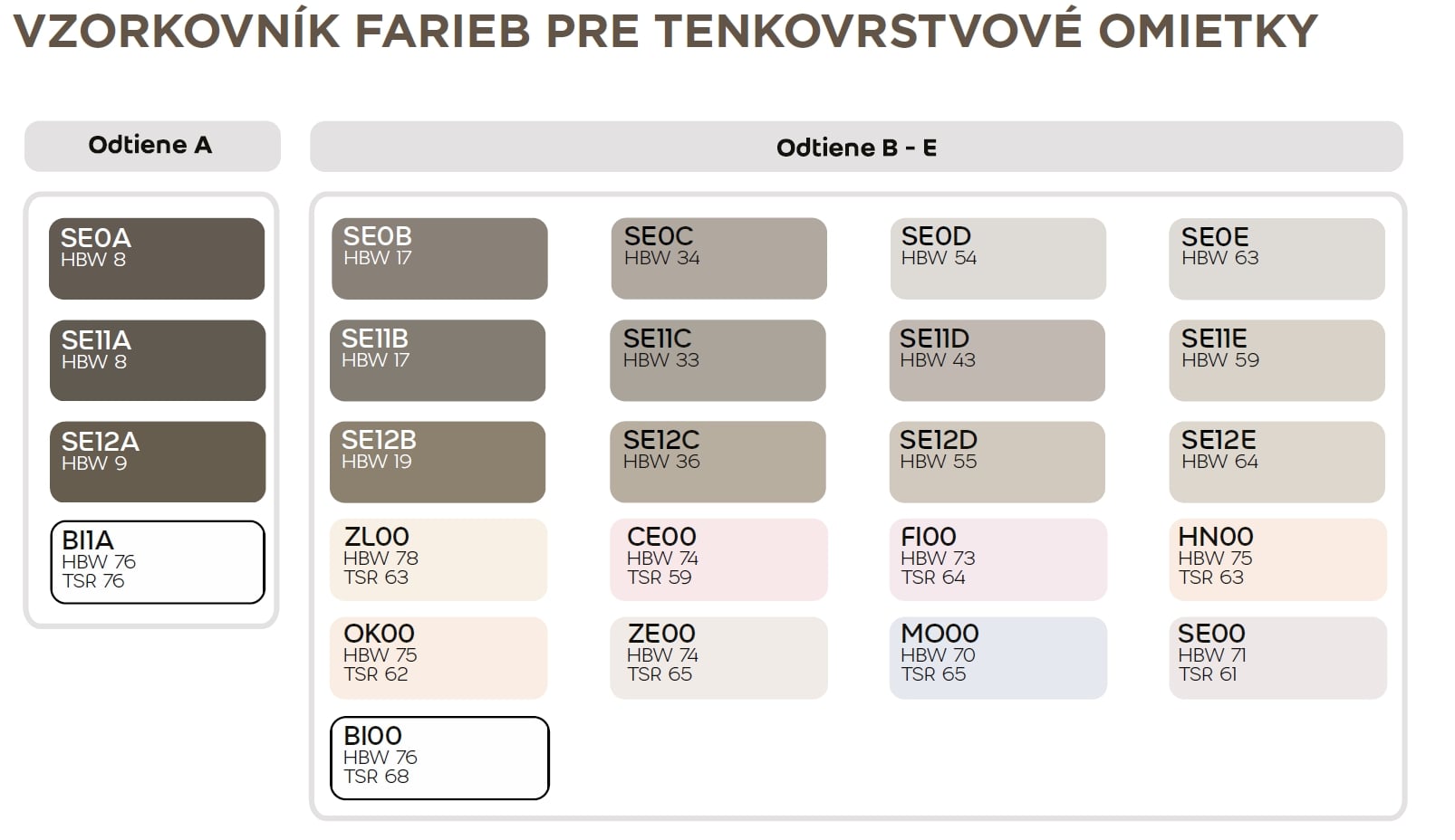 Weber Weberpas umývateľná silikónová tenkovrstvová fasádna omietka vzorkovník