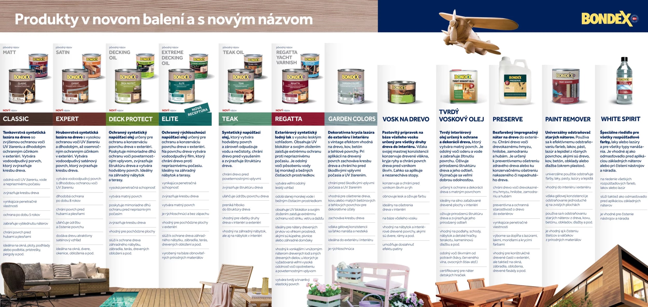 BONDEX CLASSIC tenkovrstvá syntetická lazúra na drevo 0,75 l