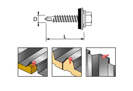 ETANCO GT O2 Ø4,8 mm zošívačka s podložkou Z14