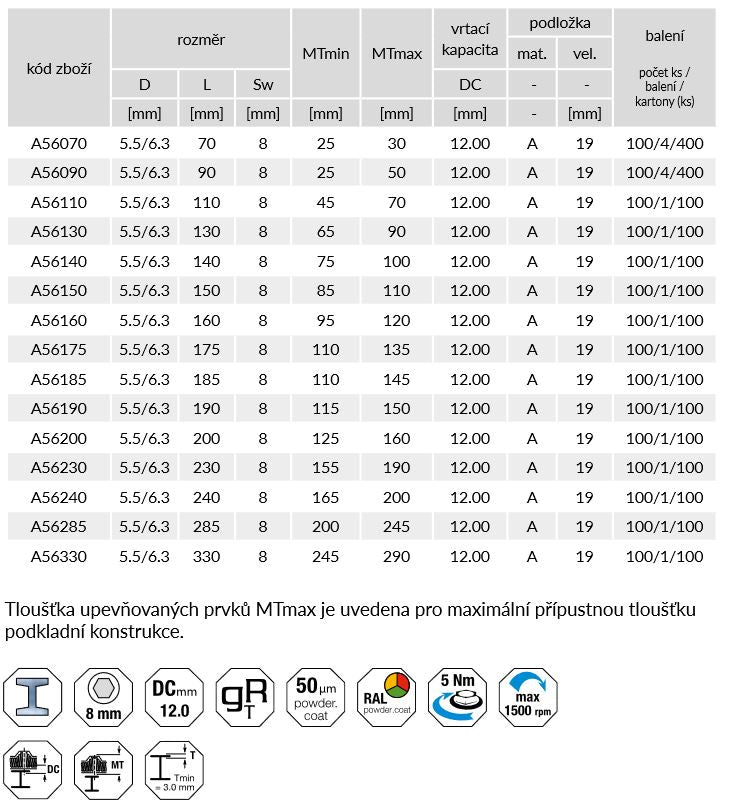 ETANCO GTR 12 SP Ø5,5 / 6,3 mm skrutka na upevnenie sendvičových panelov s podložkou A19