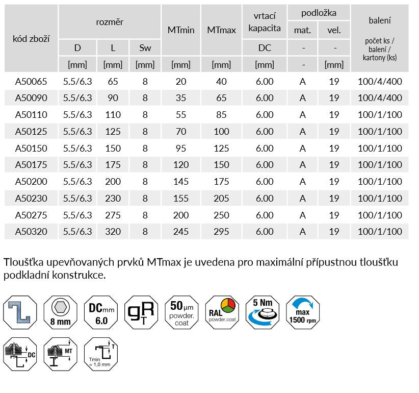 ETANCO GTR 6 SP Ø5,5 / 6,3 mm skrutka na upevnenie sendvičových panelov s podložkou A19