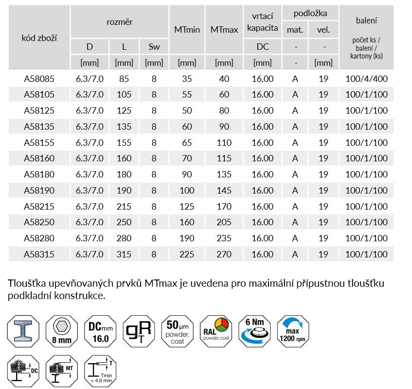 ETANCO GTR 16 SP Ø6,3 / 7,0 mm skrutka na upevnenie sendvičových panelov s podložkou A19