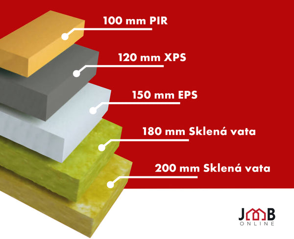 Tepelná izolácia fasád: Minerálna vata alebo Polystyrén - Ktorá je lepšia voľba?