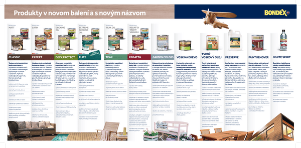 BONDEX EXTREME DECKING OIL rýchloschnúci napúšťací ochranný olej na drevo exteriér