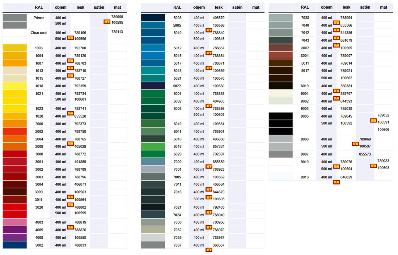 DUPLI COLOR Prima Akrylová farba v spreji vzorkovník