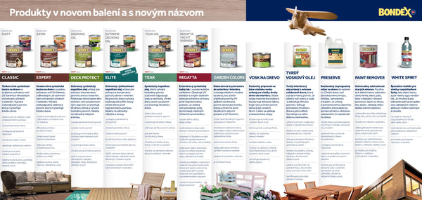 BONDEX CLASSIC tenkovrstvá syntetická lazúra na drevoBONDEX CLASSIC tenkovrstvá syntetická lazúra na drevo